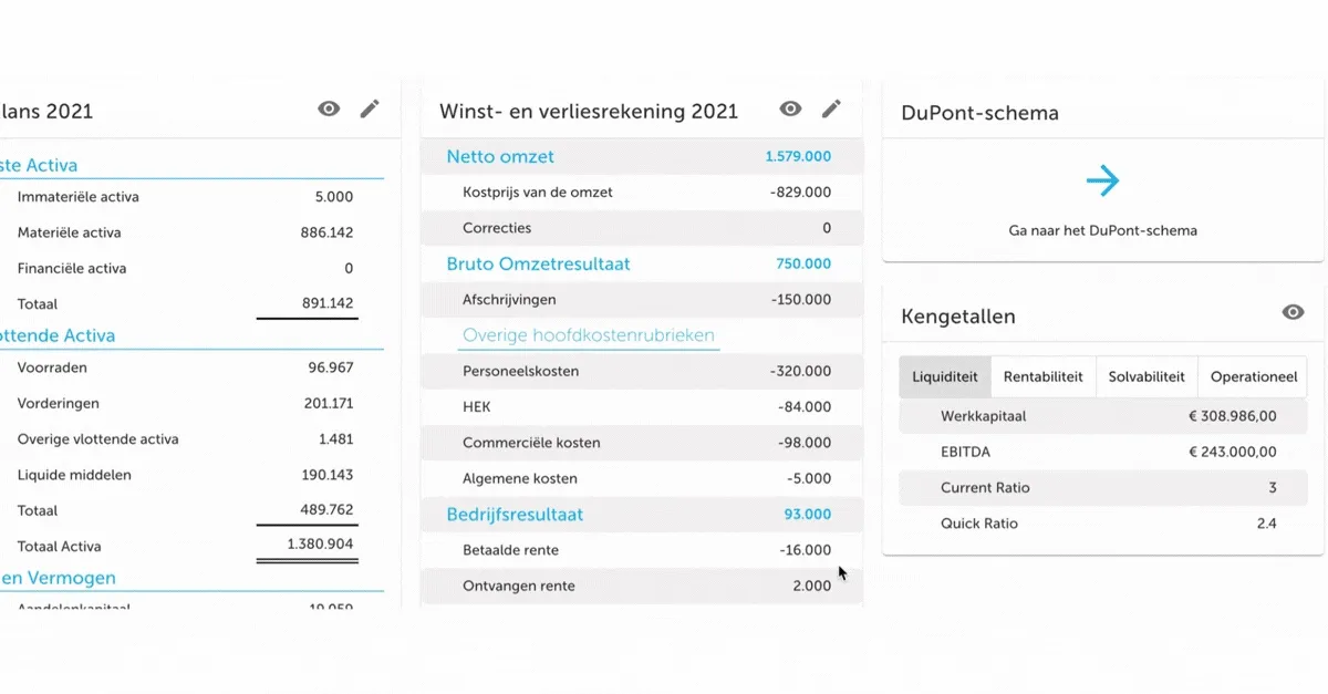 Maak financiële keuzes beter bespreekbaar