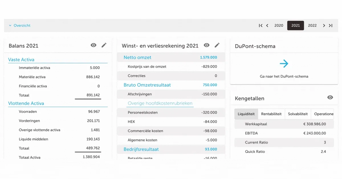 Krijg meer inzicht in de cijfers